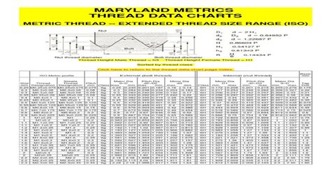 Minor Diameter Thread Chart