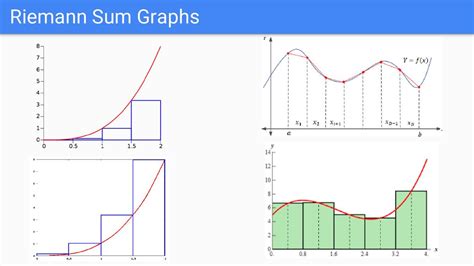 Accumulation/Area & Volume - ppt download