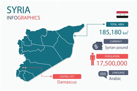 Syria map infographic elements with separate of heading is total areas ...