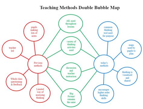 Source Double Bubble Map Edrawmax Editable Template Thinking Maps | The Best Porn Website