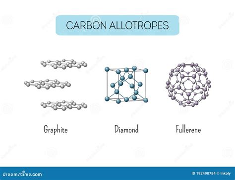 Carbon Allotropes Graphite, Diamond, Fullerene Atomic Structures ...