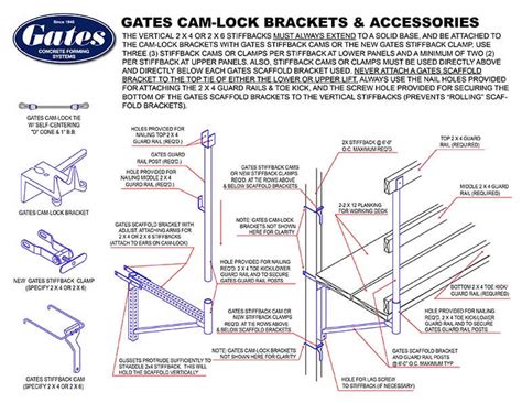 Gates Concrete Forming Systems