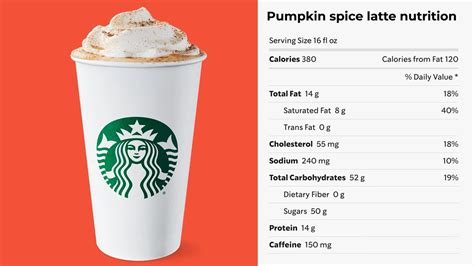 How Bad Can Pumpkin Spice Lattes Be? We Looked, It’s Bad!