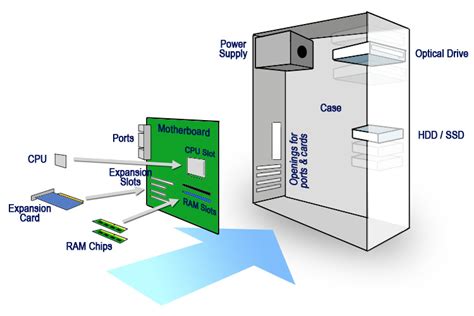 Computer Parts Diagram - Wiring Diagram