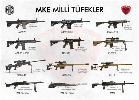 Weapons produced by MKE for Turkish Armed Forces - Infographic made by ...