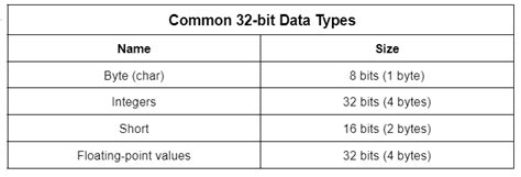 Bits, Bytes and Color Ranges in Game Development - DEV Community