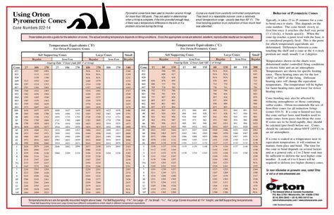 wall_chart_horiz.gif (1600×1035) | Temperature chart, Cones, Cone