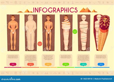 Ancient Egypt Mummification Process Step By Step