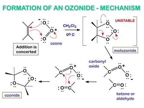 PPT - OZONE PowerPoint Presentation, free download - ID:151258