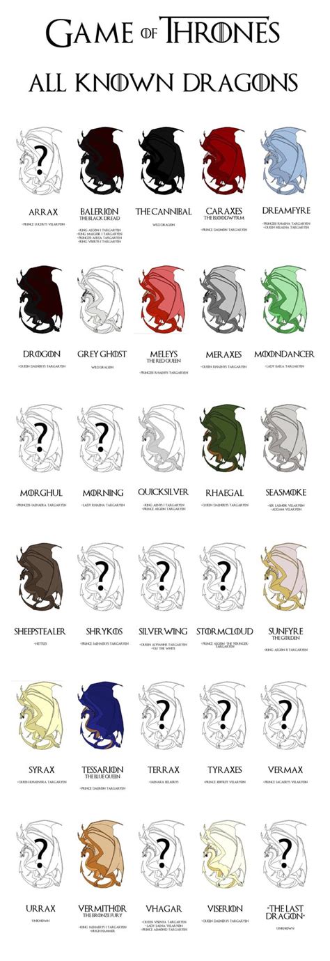 Game Of Thrones Dragon Names - GAMELYG