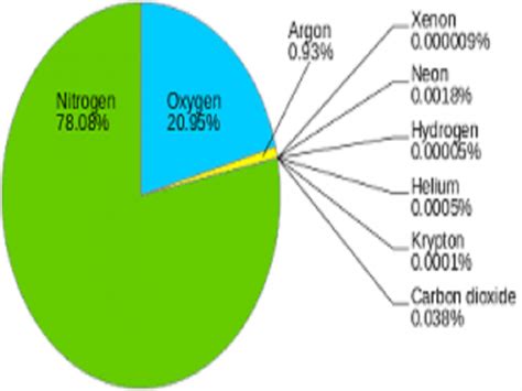 Xenon (Xe): Properties & Uses – StudiousGuy