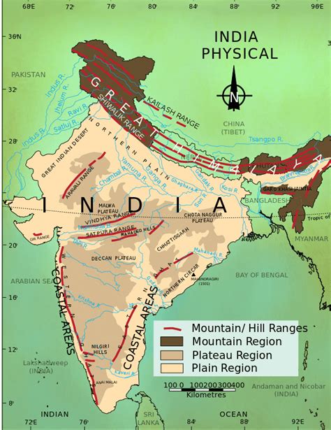 Physical Features of India (Class 9 Geography Chapter 2 Notes)