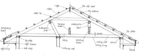 Window Diagram also Sliding Glass Door Terminology together with ...