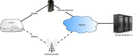 Example: Use a ping test for WAN failover from Ethernet to cellular