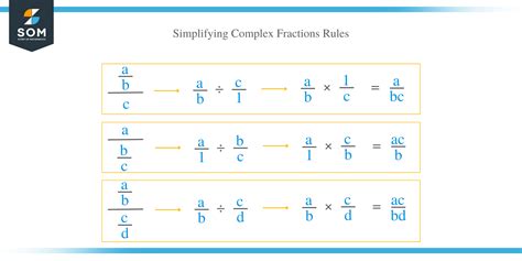 Complex Fractions – Explanation & Examples