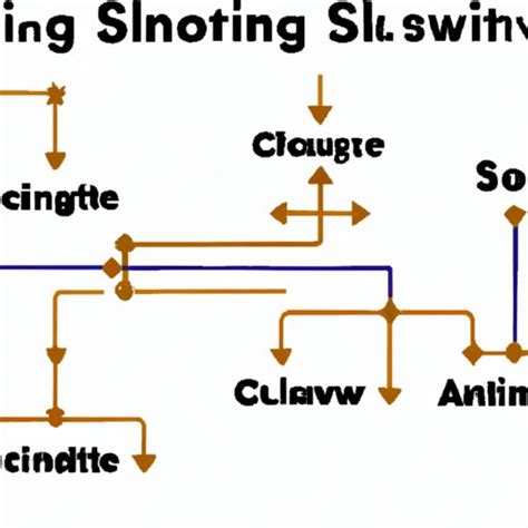 A Comprehensive Guide to Algorithms in Computer Science - The ...