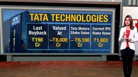 Tata Technologies IPO: After 19 years, Tata Group is back with IPO ...