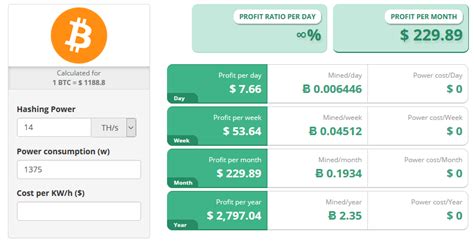 AntMiner S9 Review Updated – Is it Still Profitable as for April 2017? | Bitcoin Insider