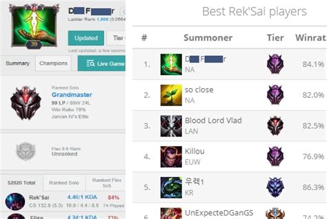 Rek'sai Jungle Guide | LoL