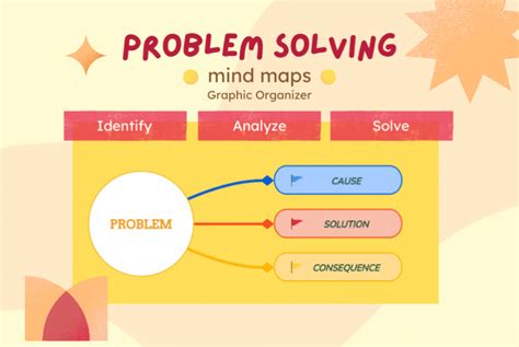 How to use Mind Mapping for Effective Problem-Solving?