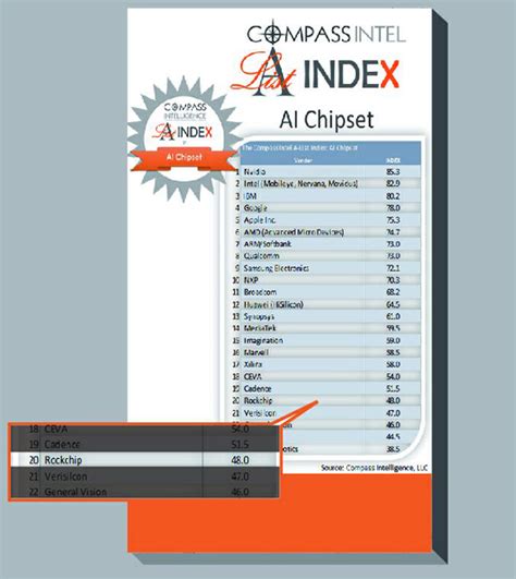 Rockchip AI Solutions facilitate Multiform Commercial Applications