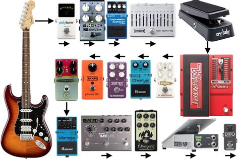 How To Order Guitar/Bass Pedals (Ultimate Signal Flow Guide)