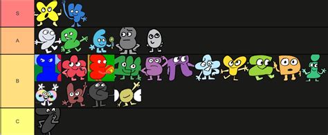 Tier list of every algebralien : r/BattleForDreamIsland