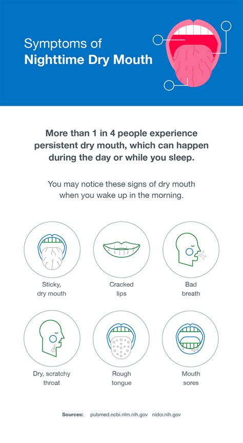 How to Prevent Dry Mouth During Sleep - SmartMouth