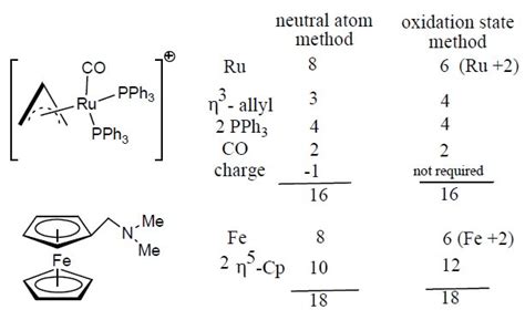 18 Electron Rule: Application and Problems - All 'Bout Chemistry