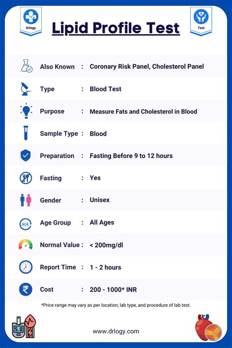 Lipid Profile Test: Price, Means, Normal Range and Results - Drlogy