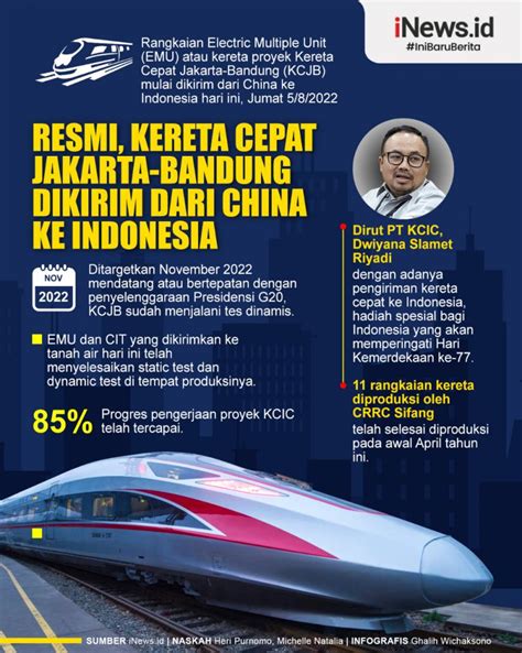 Infografis Kereta