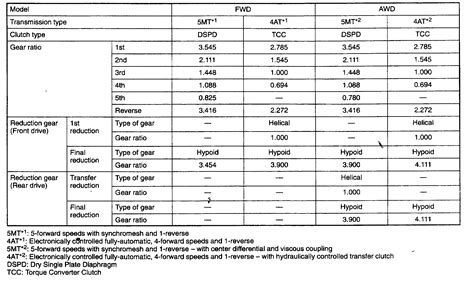 Subaru Wrx Engine Swap Compatibility Chart