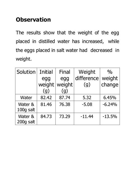 Egg Osmosis Lab Pdf - Osmosis egg lab report objective of the experiment the experiment is aimed ...