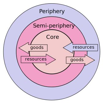 Andre Gunder Frank & Dependency Theory | Our Politics