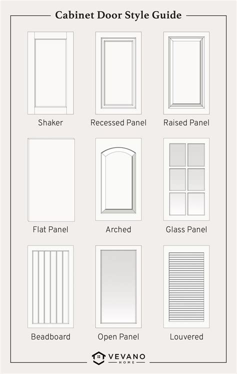 Cabinet door styles 101 shaker raised panels and more – Artofit