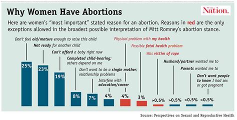 Why Women Have Abortions - Beauty Is Inside