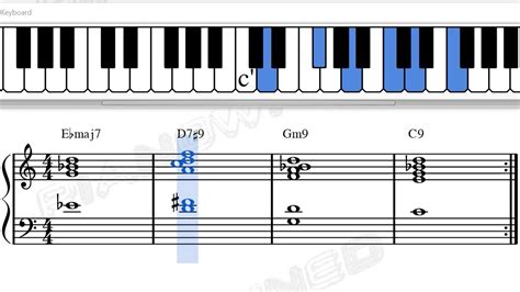 Sad piano chords - innovationaceto