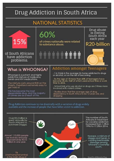 Drug Addiction in South Africa: Facts & Statistics 2014