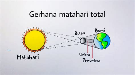 Gambar gerhana matahari total - Cara menggambar gerhana matahari - YouTube