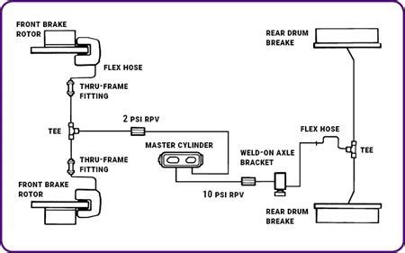 [19+] Ford Ranger Electric Brake Wiring Diagram, 1998 Ford Ranger Brake Line Diagram - Free ...