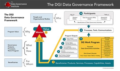 Framework Component #3: Data Products - The Data Governance Institute