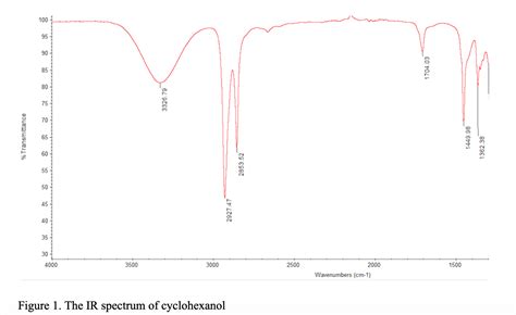 Solved Given the IR spectrum of cyclohexanol and | Chegg.com