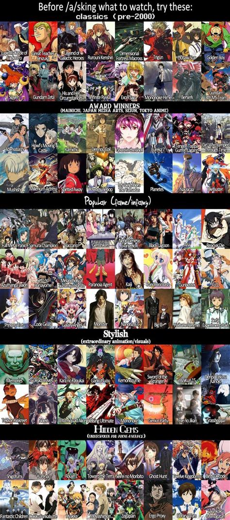 Anime recommendation list - My Blog | Anime recommendations, Otaku ...