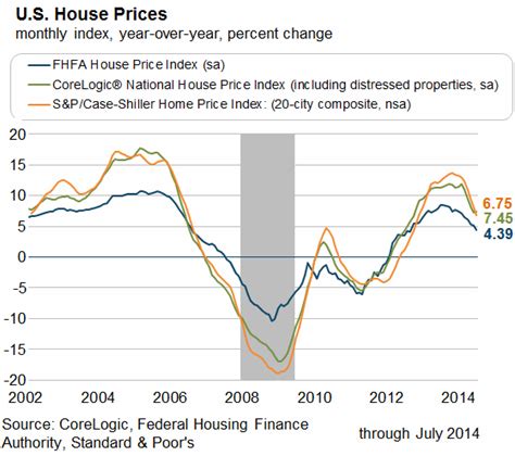 US Home Prices Are Rolling Over (in one Chart) | Wolf Street