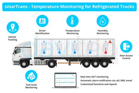 smarTrans - Giải pháp ... | Hướng dẫn sử dụng