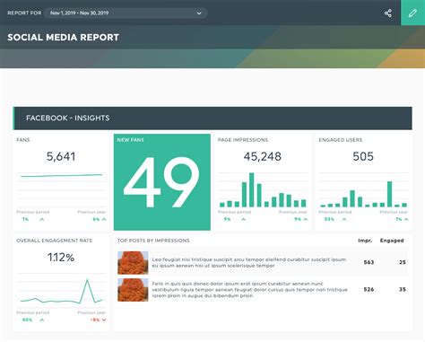 How To Write A Social Media Report [+Template] | DashThis