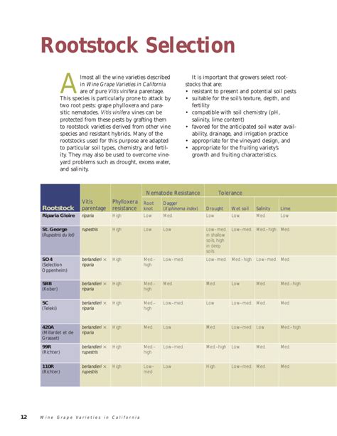 Rootstock Selection UC Davis