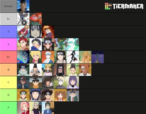 Naruto/Boruto Genin Tier List : r/Naruto