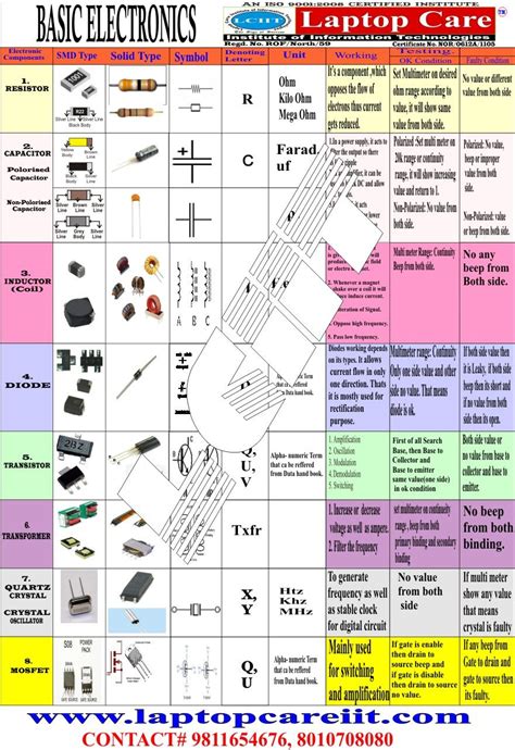 With the help of this chart you can enhance your basic electronics ...