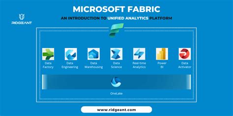 Microsoft Fabric: An Introduction To Unified Analytics Platform